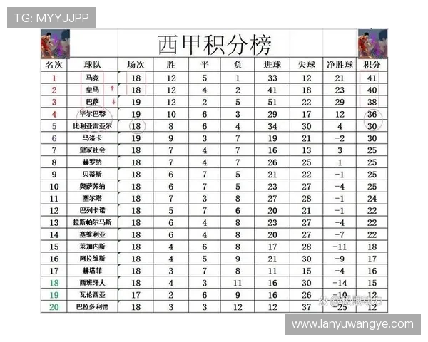 西甲2016-2017赛季积分榜与最终名次